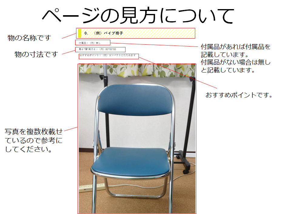 ページの見方