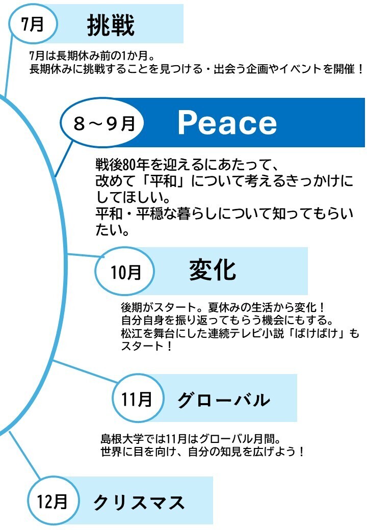 HP用