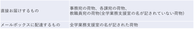 宅配お届け先