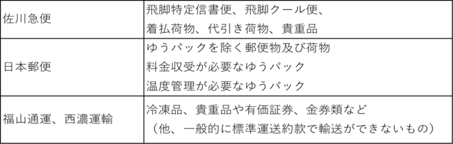 宅配一覧
