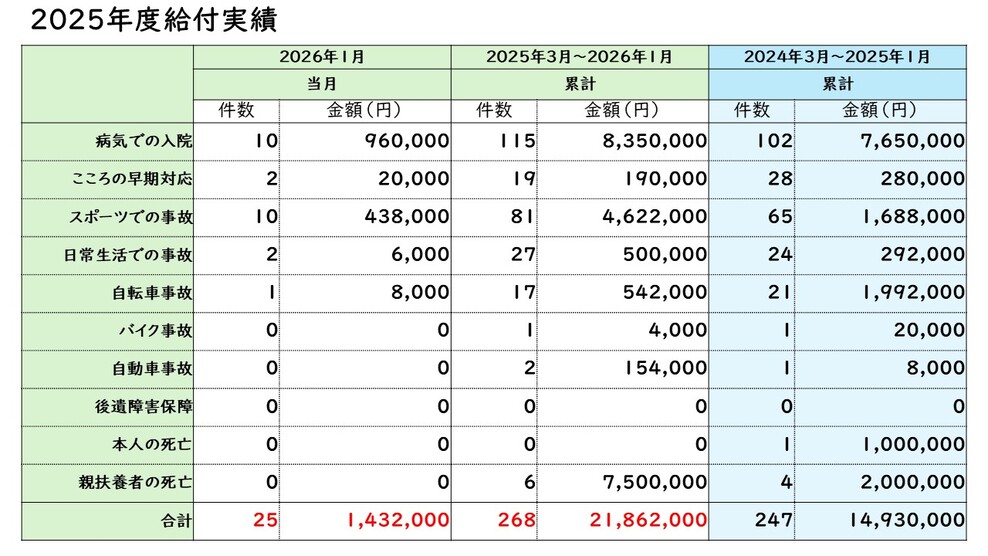 給付実績1月