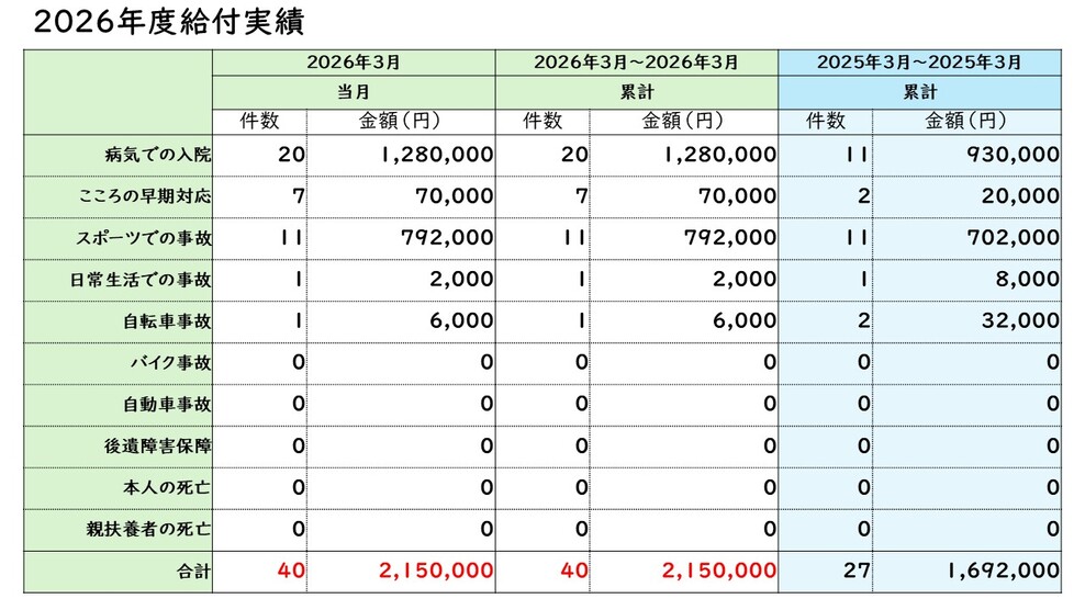 給付実績3月