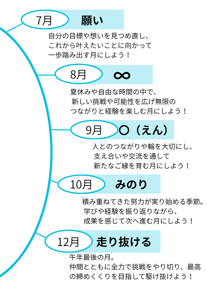テーマポスター