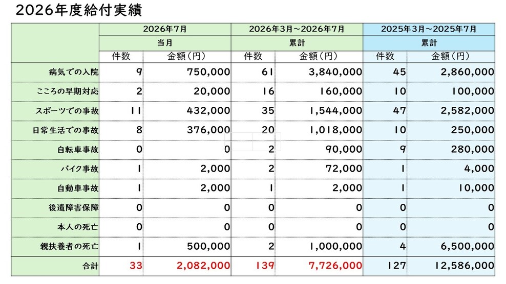 給付金