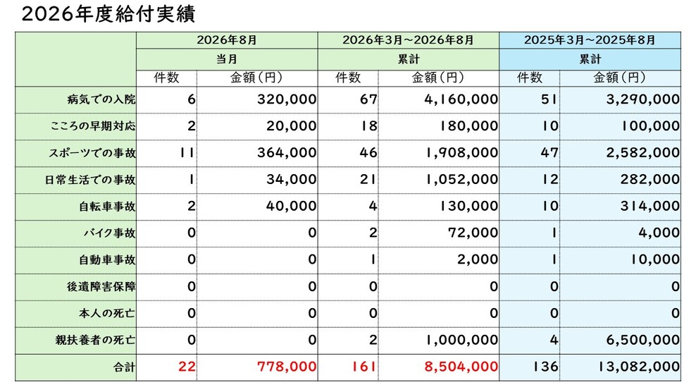 給付金